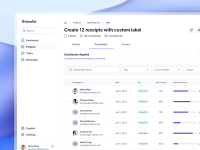 Granular - Dashoboard Candidates all candidates candidates page dashboard design light mode modern product design product page ui ui design ux ux design web design
