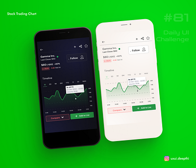 Stock Trading Chart | Daily UI Challenge # 81/90 ui design ux design uxui designer