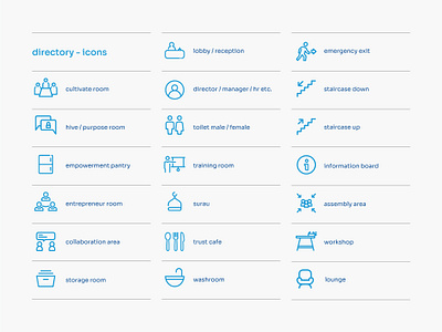 Signs Directory branding design directory flat icons logo signs vector wayfinding