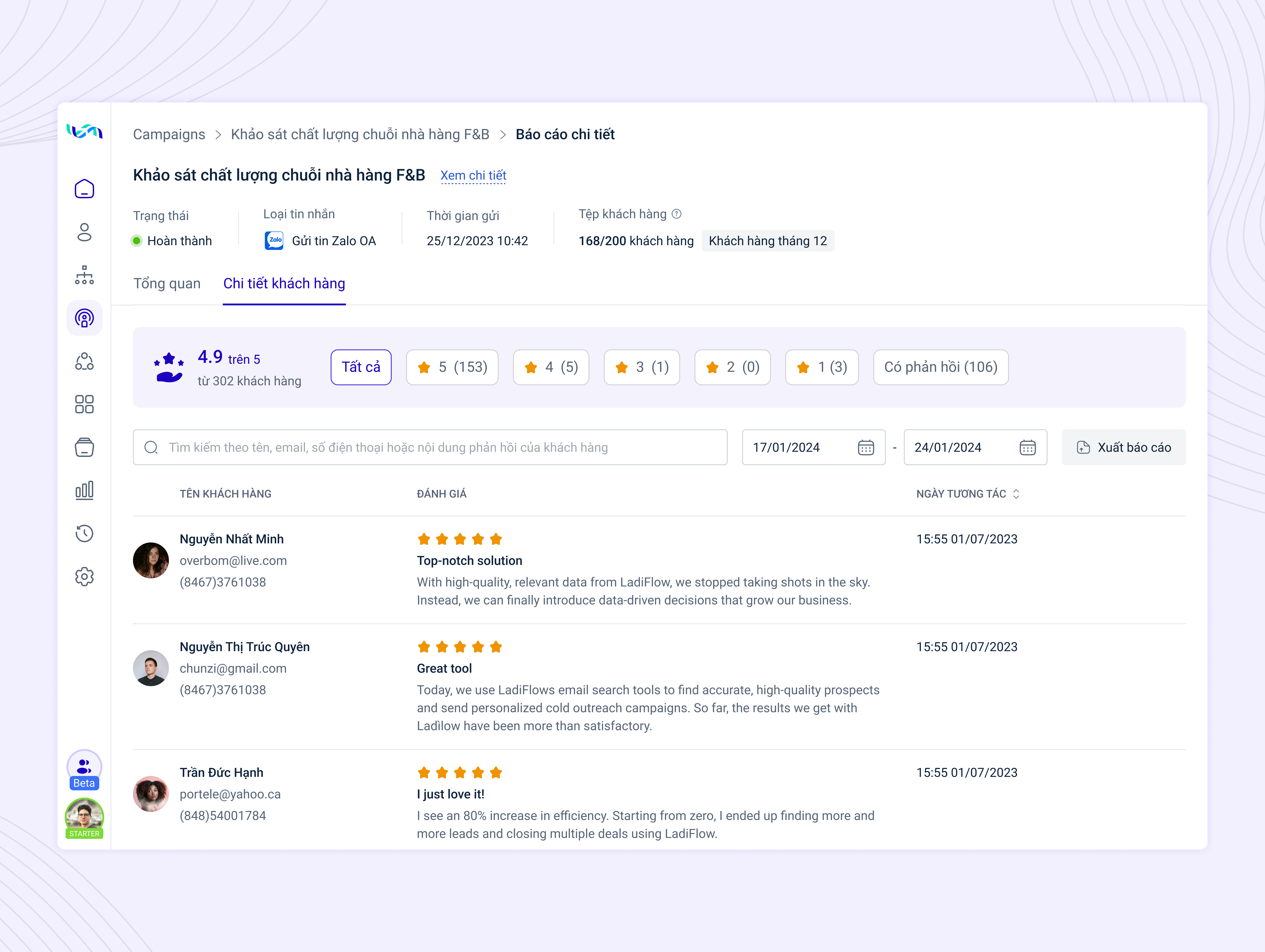 LadiFlow - Customer Review Management automation crm customer dashboard marketing review table ui