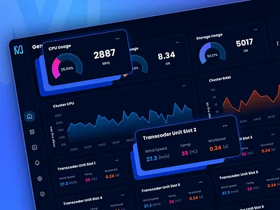 MFU Node Transcoder - Performance Dashboard darkmode darkmode dashboard dashboard db digital it performance mfu dashboard monitor monitoring monitoring dashboard parameter performance performance dashboard software tech tech dashboard technology transcoder ui uxui design