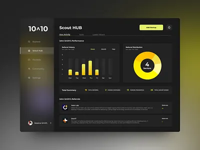 Scout Hub Dashboard 2024 admin panels analytics banking dashboard charts dashboard dashboard ui finance finance app graph statictics stats uxui