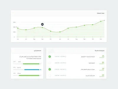 Dashboard UI Concept dashboard