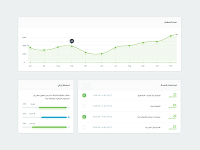 Dashboard UI Concept dashboard