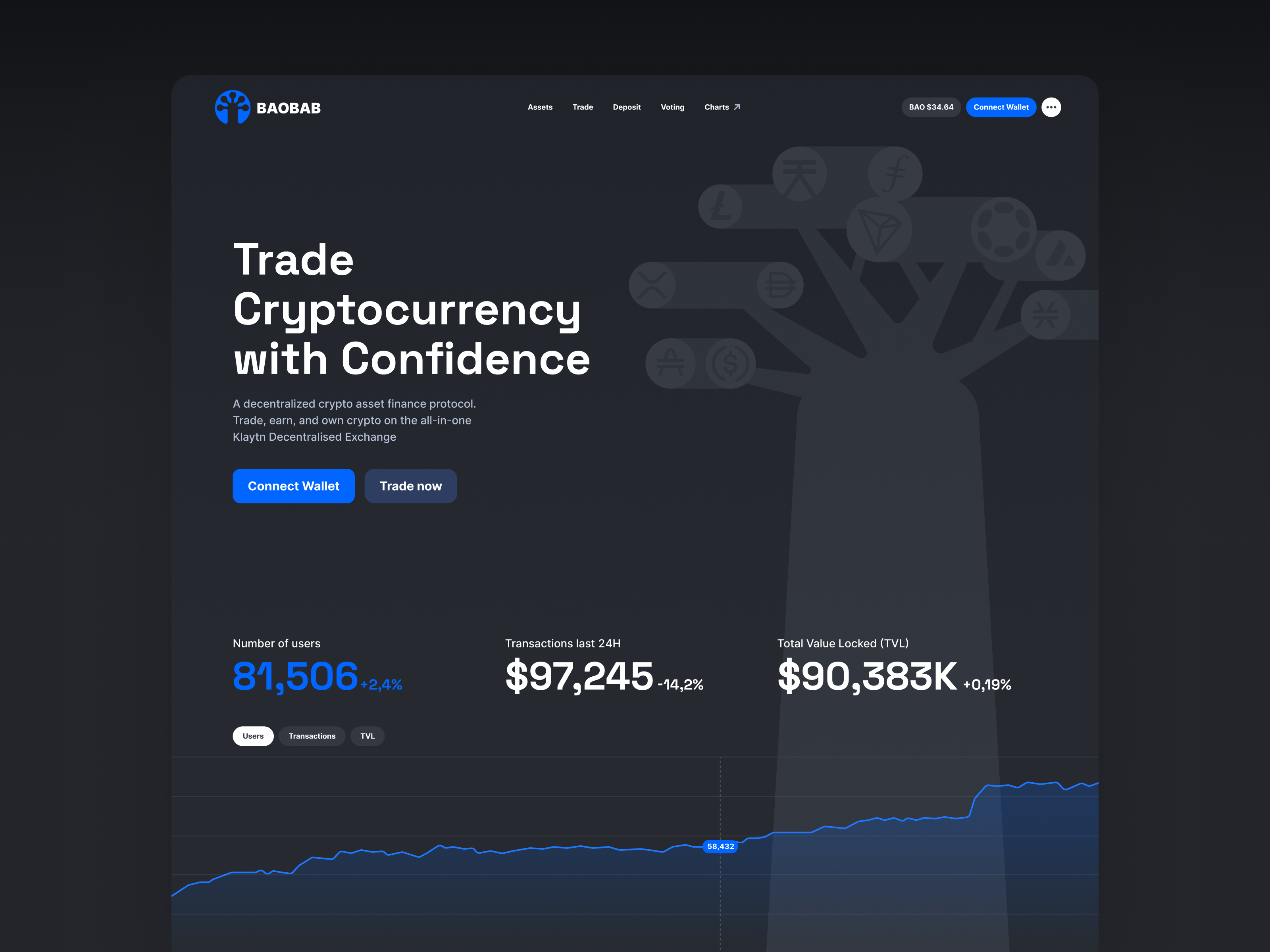 Baobab Crypto Exchange app blockchain crypto cryptocurrency dark exchange fintech landing landingpage uxui