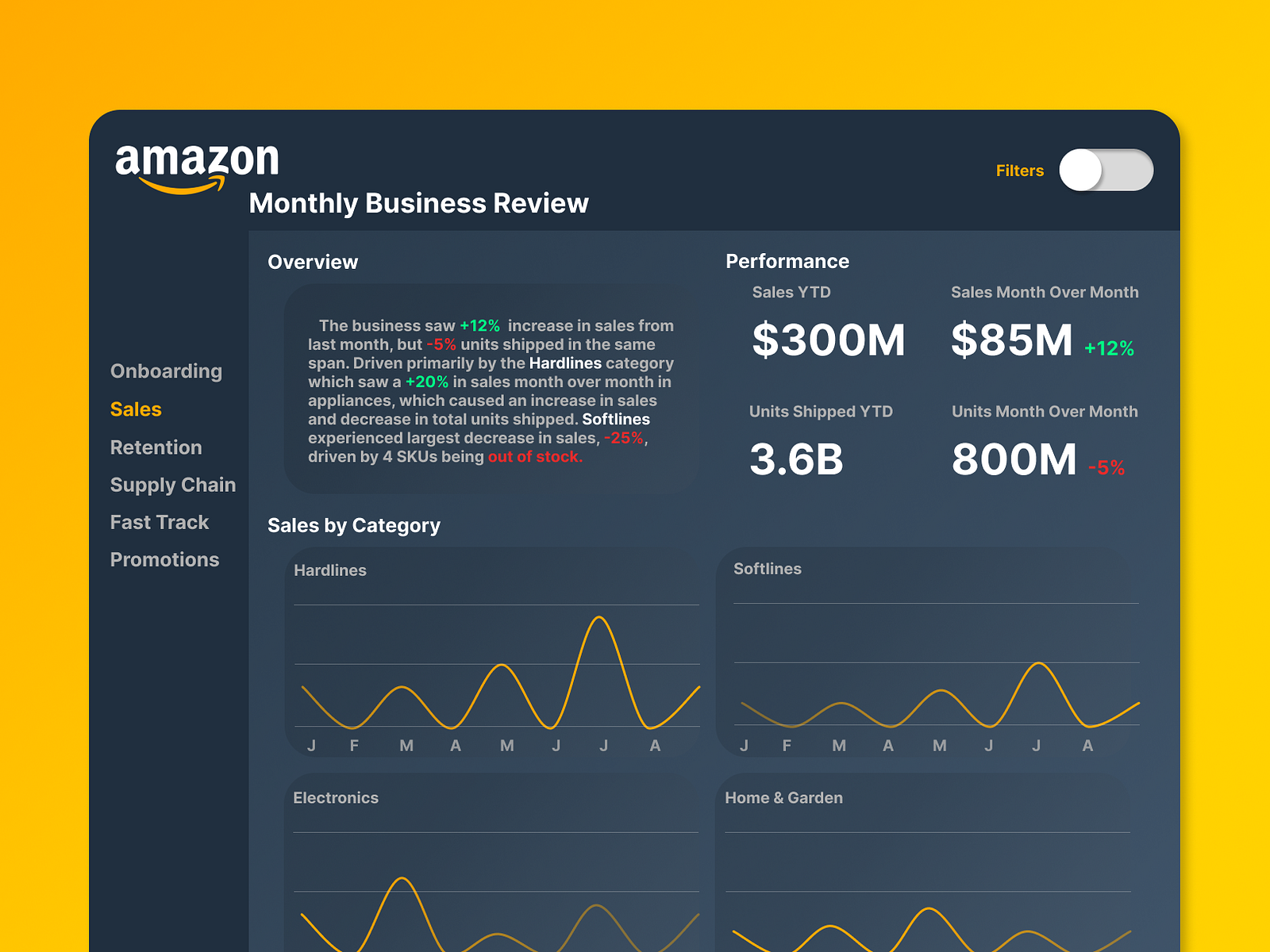 internal-leadership-dashboard-for-amazon-by-william-eskew-on-dribbble