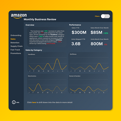 Internal Leadership Dashboard for Amazon amazon dashboard data visualization figma graph insights leadership meeting report tableau tech trends ux