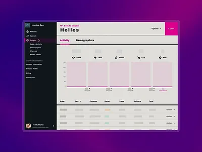 Craft Caddy Insights Dashboard analytics animation app cart craft beer dashboard delivery design dropoff insights kpis likes saas shares sold startup ui ux views web app