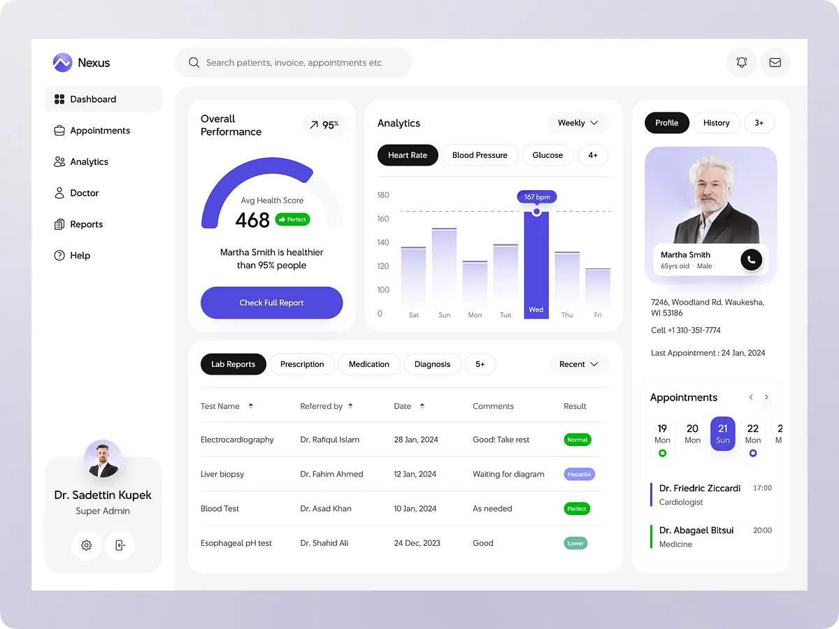 Browse thousands of Dashboard Profile images for design inspiration ...