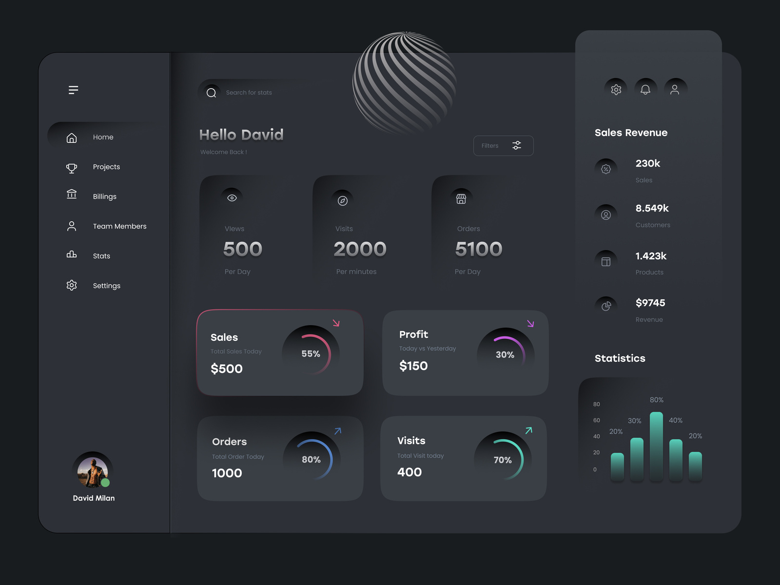 Example of Dashboard Design (5 Screens)