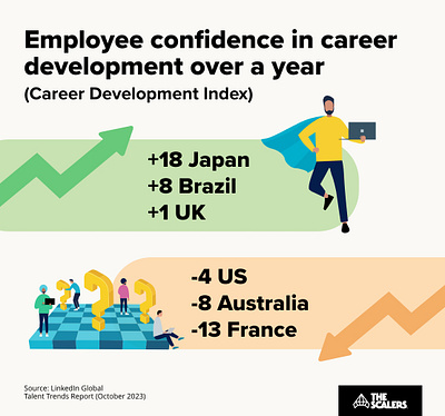 Elevating Your Career:Understanding the Career Development Index 3d animation australia brazil engineering france global development graphic design japan logo motion graphics offshoring outsourcing remote jobs ui usa