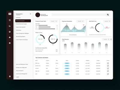 Maneuver - ERP Dashboard dashboard erp figma ui uiinspiration uiux uiuxdesign ux uxinspiration websitedesign