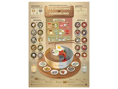 2308_Pyeongyang Naengmyeon Vs Hamheung Naengmyeon 203x data visualization design editorial design graphic design infographic poster streeth