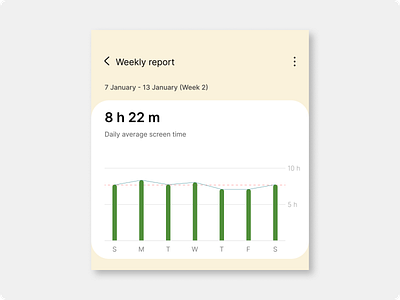 Analytics Chart - #018 analytics chart daily ui dailyui day18 interactive design screen time report ui ui ux user experience design ux web and mobile design