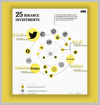 Social Meida Infographics #1 branding graphic design