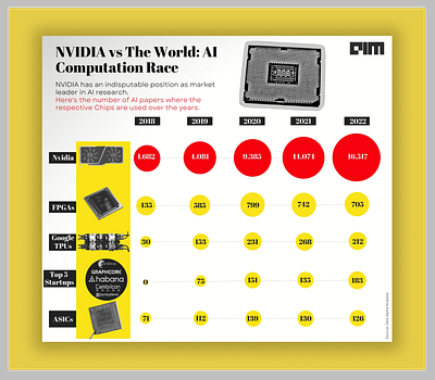 Semiconductor Infographic branding graphic design ui