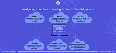 Navigating Compliance: Key Regulations in Cloud Migrations cloud cloud computing cloud migrations cloud services technology