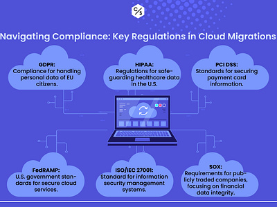 Navigating Compliance: Key Regulations in Cloud Migrations cloud cloud computing cloud migrations cloud services technology