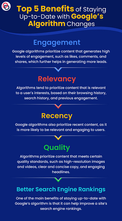 Google Algorithm Update: Top Things to Consider google algorithm update