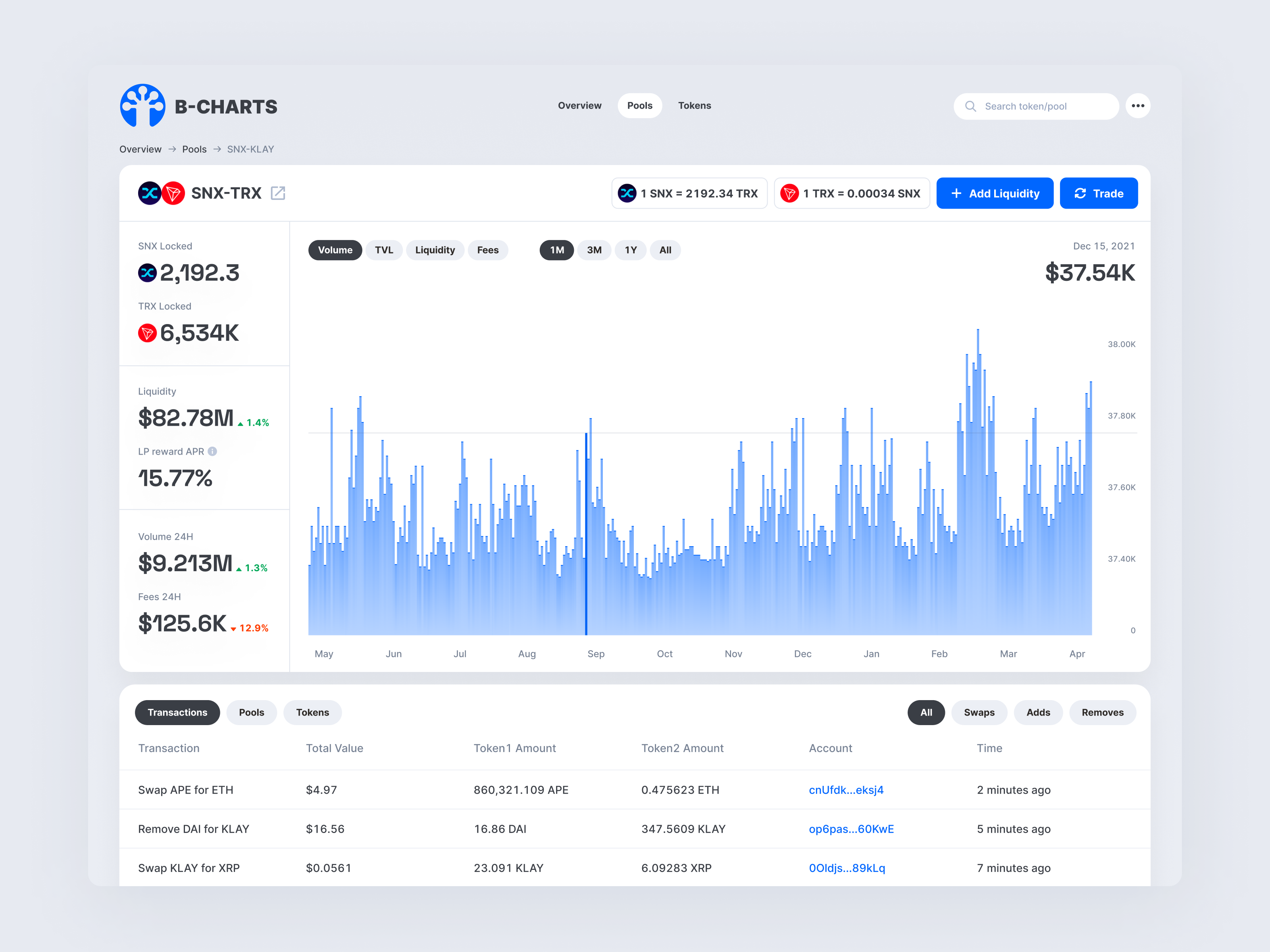 DEX Charts charts crypto cryptocurrency diagram exchange graph uxui