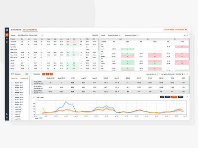 Long term price Dashboard