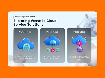 Cloud service infographic: 3D illustration 3d 3d design assets 3d illustration branding cloud services design design assets graphic design iconscout illustration infographic