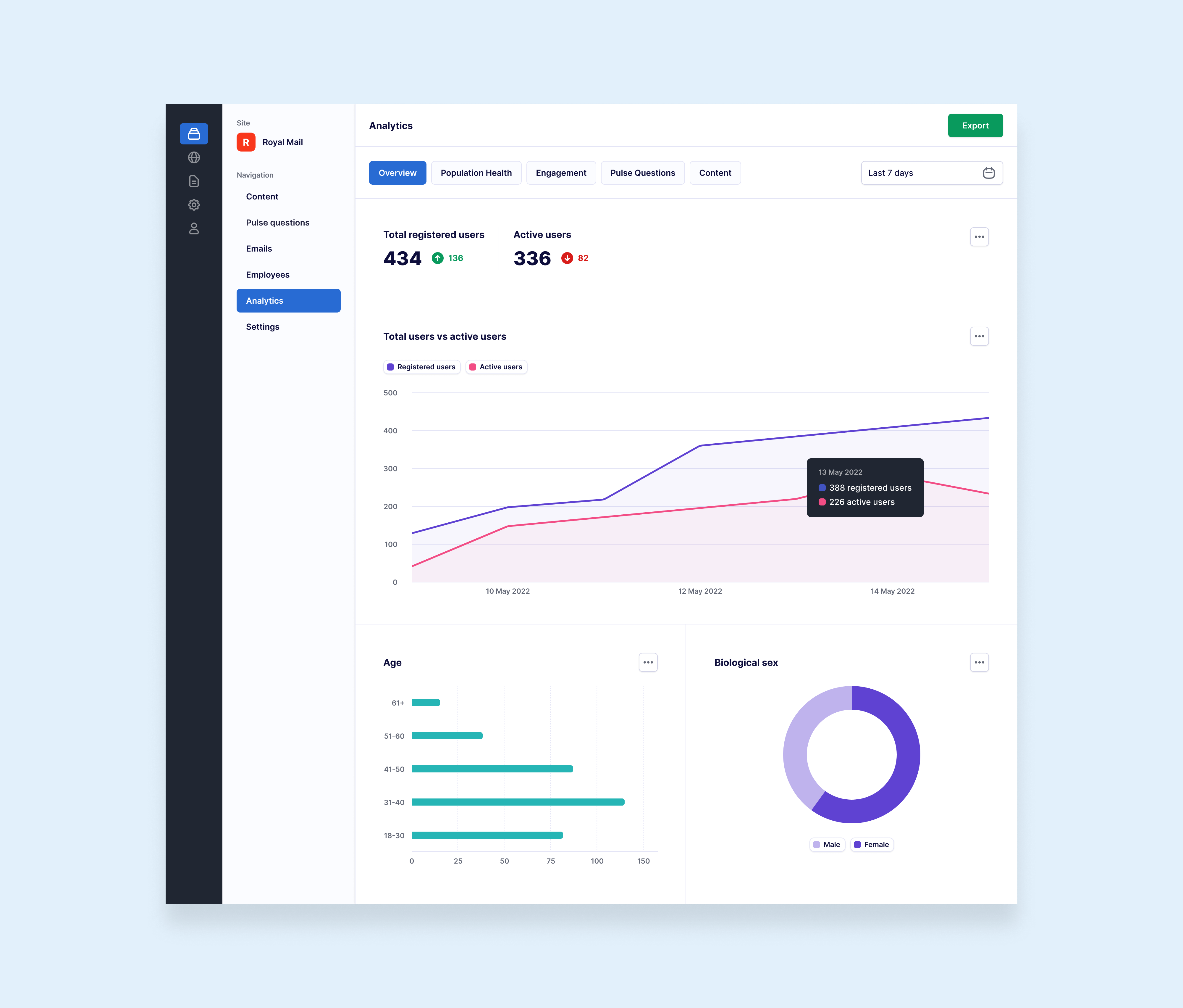 Analytics analytics button chart dashboard donut graph interface line graph menu pie chart ui ux web