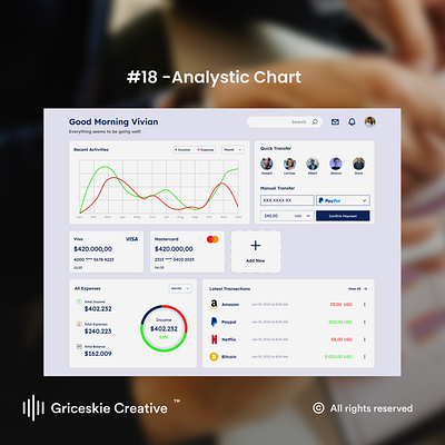 Daily Ui 18 - Analystic Chart ui ux