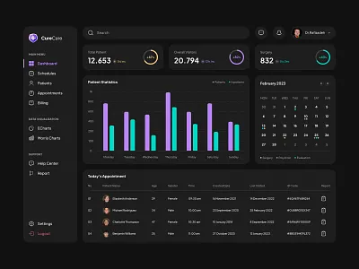 Cure Care | Dashboard clean dark dark dashboard dark mode dark ui dark web design dashboard dashboard design design health healthcare healthcare dashboard night mode ui ui design web web design