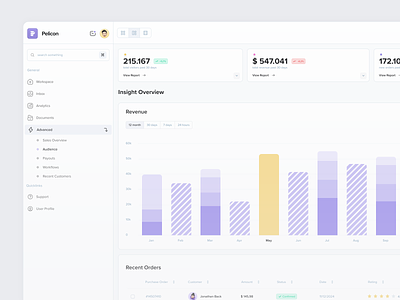 New Dashboard application canvas charts crm dashboard design system graphs template ui components ui design ui kit user experience user interface webdesign