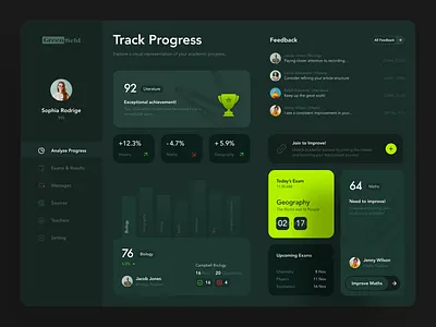 Test-Taking Dashboard - Case Study analytics chart clean dark dashboard interface school simple ui ux web app website