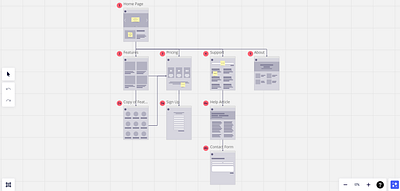 Wireframes, sitemaps, ux graphic design ui ux