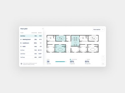 workplace analytics • floor space utilization analytics dashboard floor map floor plan product design proptech ui ux web app workplace