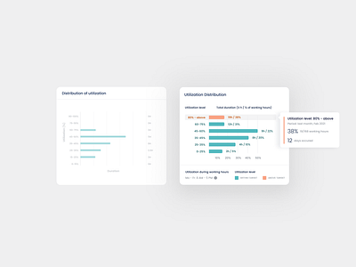 workplace analytics • utilization distribution chart redesign analytics chart dashboard design distribution product design proptech ui ux workplace