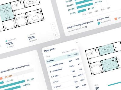 workplace analytics • space utilization analytics chart charts dashboard data visualisation design floor map floor plan product design proptech space ui ux workplace