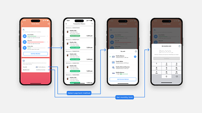 Shared Wallet for eWallet app design ewallet fintech ui user jourmey