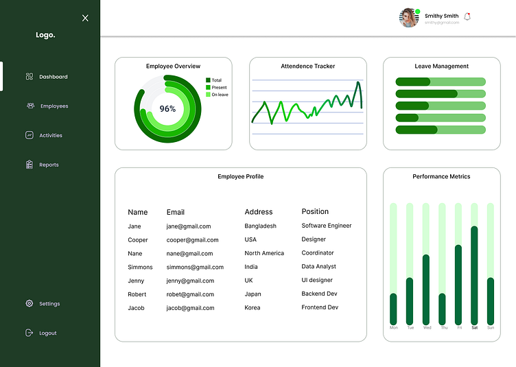Employee Dashboard and Profile Design by Hadia Razin Mou on Dribbble