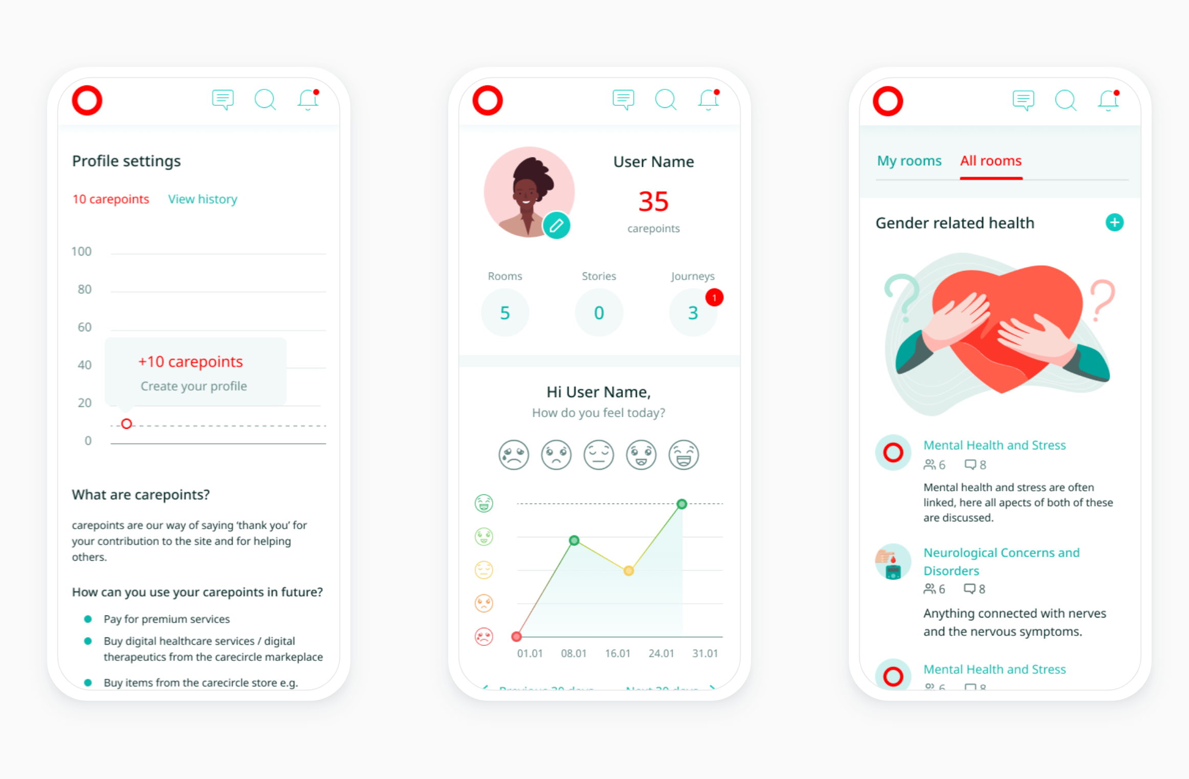 Patients social network