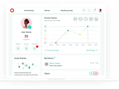 Patients social network