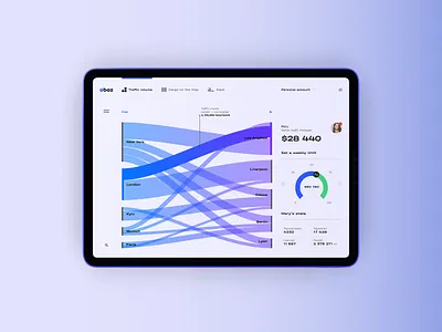 Sample Dashboard for Design System app app design application dashboard design interface ios mobile mobileapp product product design saas stylish ui ux white