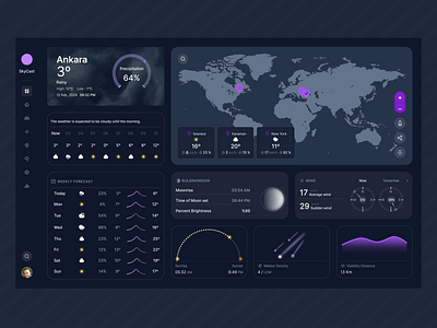 Weather Design daily 037 daily ui ui ux weather weather dashboard weather design