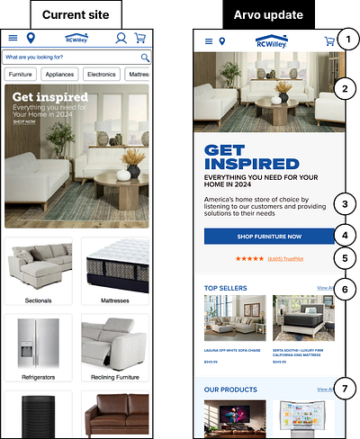 CRO | RC Willey cro ecommerce furniture home living retail shopping ui ux web design website