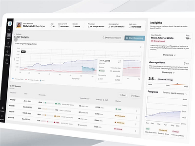 Patient Management Dashboard UI/UX