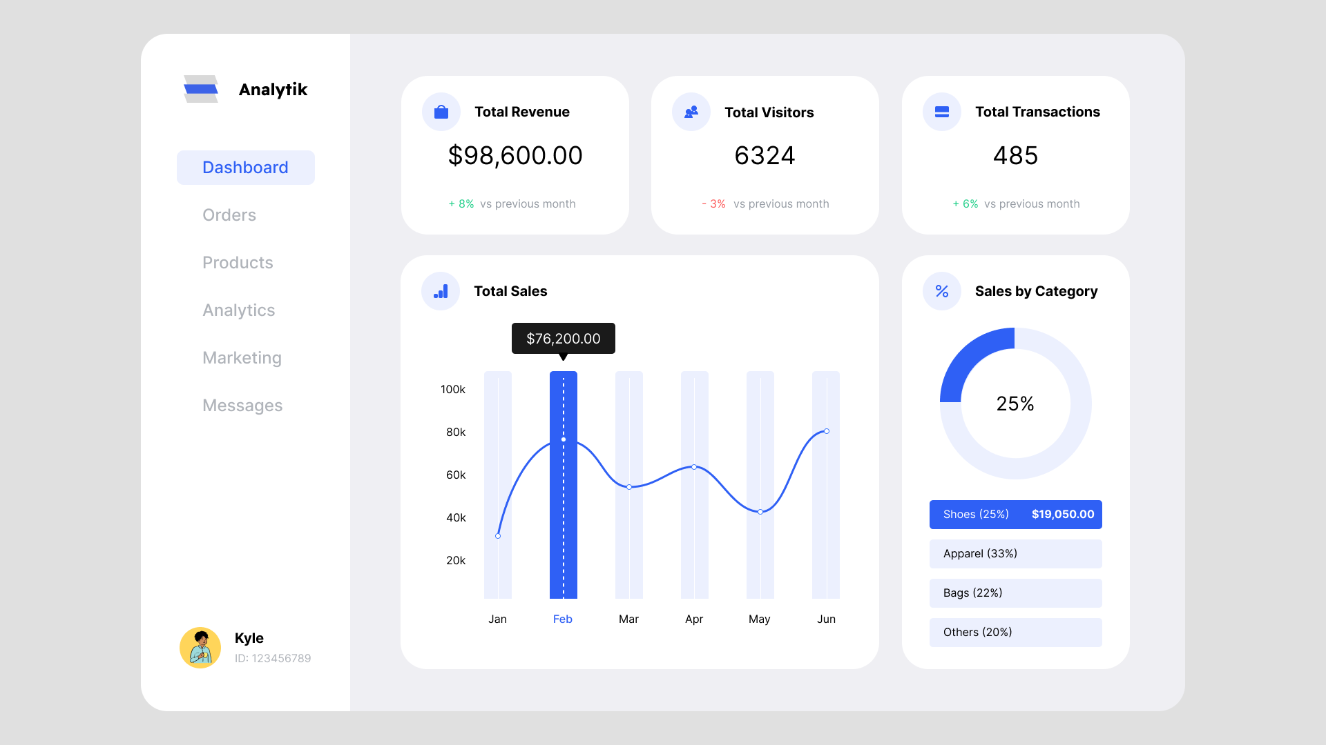 Daily UI #018 - Analytics Chart analytics analyticschart app chart dailyui dashboard mobile ui ux