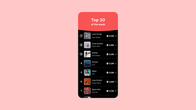 Daily UI #019 - Leaderboard app dailyui leaderboard mobile music rank ranking ui ux