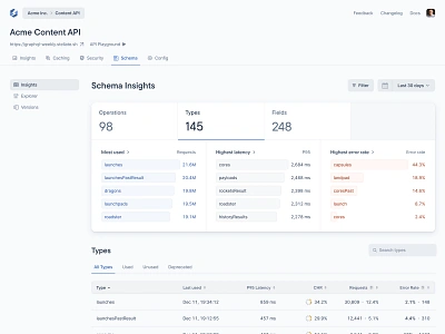 Schema Usage Insights - Chart & Table analytics blue caching charts figma graphql light mode minimal product design reporting saas schema ui web web tool