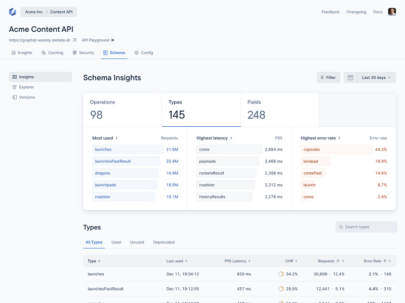 Schema Usage Insights - Chart & Table analytics blue caching charts figma graphql light mode minimal product design reporting saas schema ui web web tool