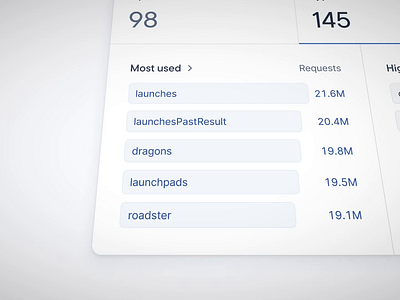 Schema Insights - Preview animation blue caching chart design figma graphql minimal product design saas slant slantit ui video web web tooling