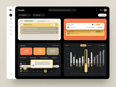 Business Management Dashboard analytics business dashboard dark theme dashboard design dashboard interface dashboard ui dashboard web financial website product design user interface web design