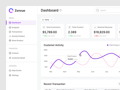 Zenvue - Sales dashboard